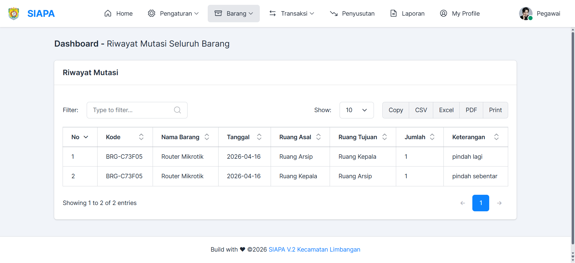 Sistem Informasi Akuntansi Pengelolaan Aset Kecamatan Limbangan